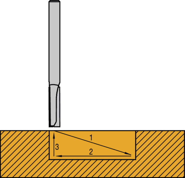 FixChip ® Starterkit - Imagen 6